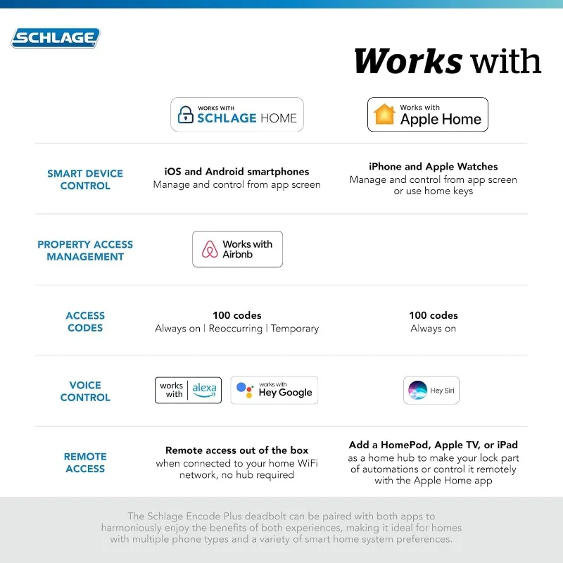 Рождество.BE499WB CAM 622, Encode Plus, засов Wi-Fi, дверной замок без ключа с сенсорным экраном и отделкой Camelot, матовый черный