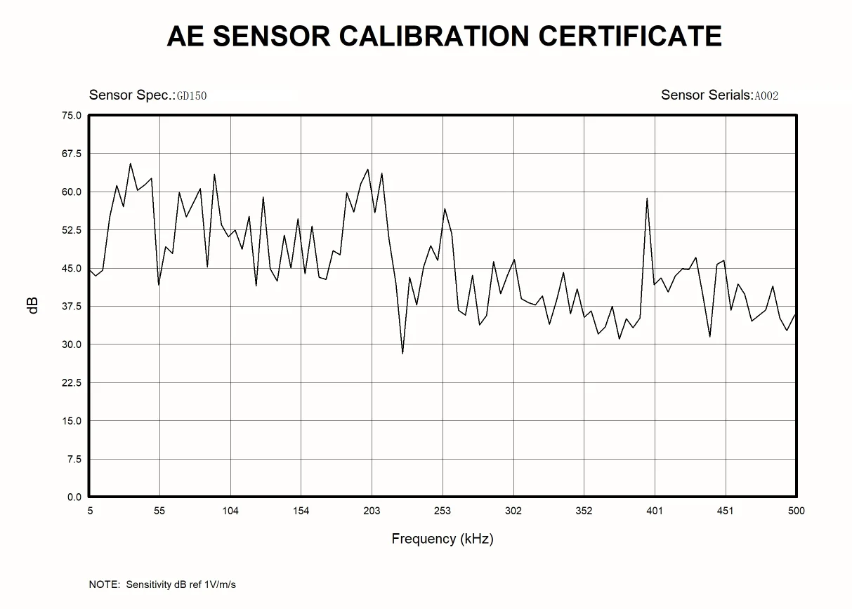 Hot-selling/GD150_ AE Sensor with 1.5m signal Cable _Differential AE Sensor _IP68 _Acoustic Emission Testing