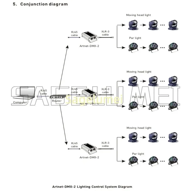 Artnet-DMX-2 DC12V Artnet-DMX-1 1024 channels Bidirectional converter 512 channels for TVstation record scene stage performances