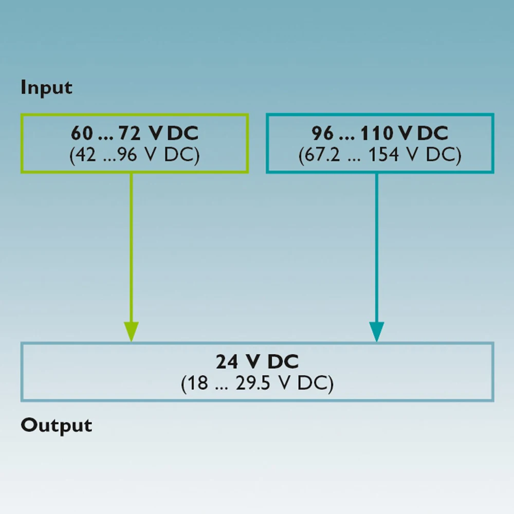 جديد لفينيكس 2905011   QUINT-PS/60-72DC/24DC/10/CO QUINT POWER DC/DC محول طلاء واقي 24VDC/10A