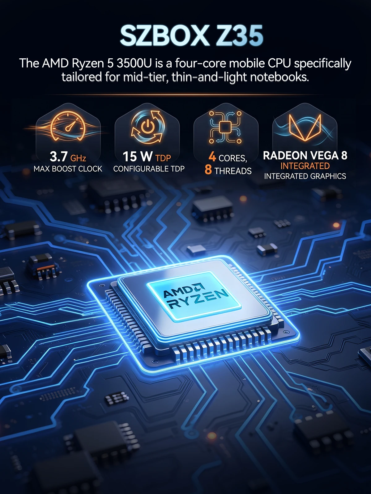 SZBOX AMD Ryzen 7 3700U 5 3500U 5 3450U 3 3250U Mini PC with Display DDR4 M.2 SSD Dual HDMI USB Type-C LAN Office Home Computer
