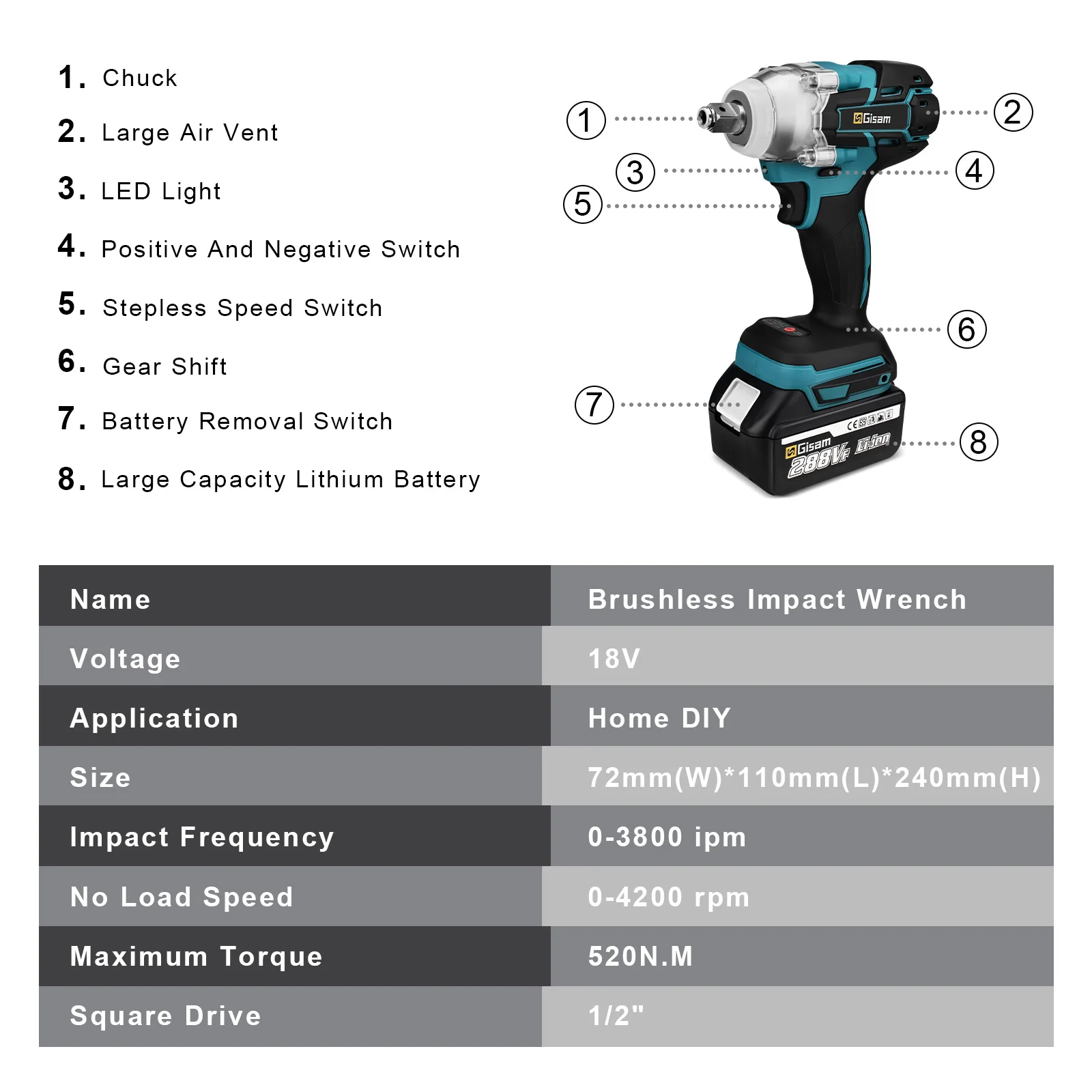 520N.M Brushless Electric Impact Wrench Cordless Electric Wrench Power Tools 1/2 inch Li-ion Battery for Makita 18V Battery