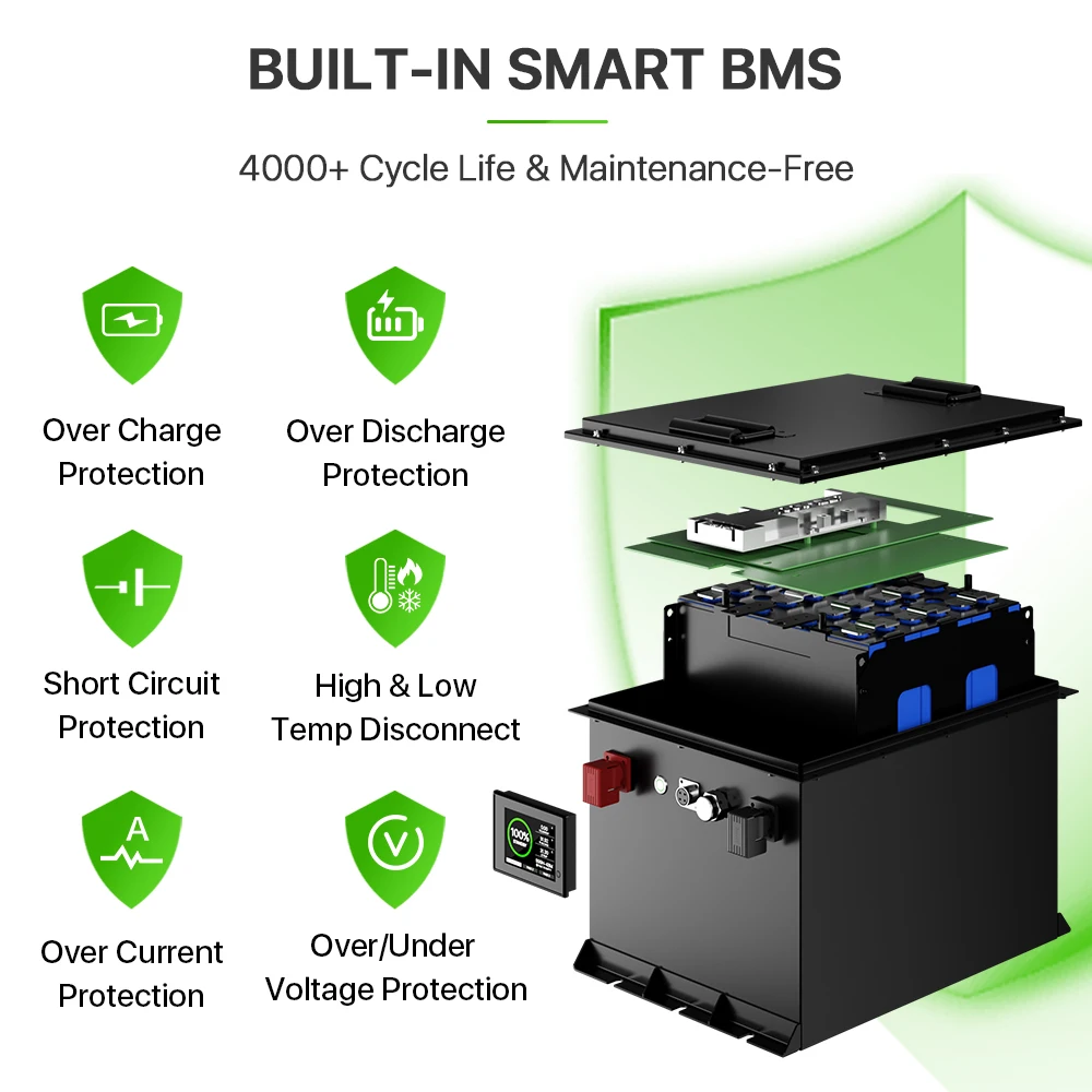 Deep Cycle Golf Cart Battery High Performance Lithium Battery Golf Cart 36V 48V 72V 100ah 105Ah Lithium Electric Vehicle