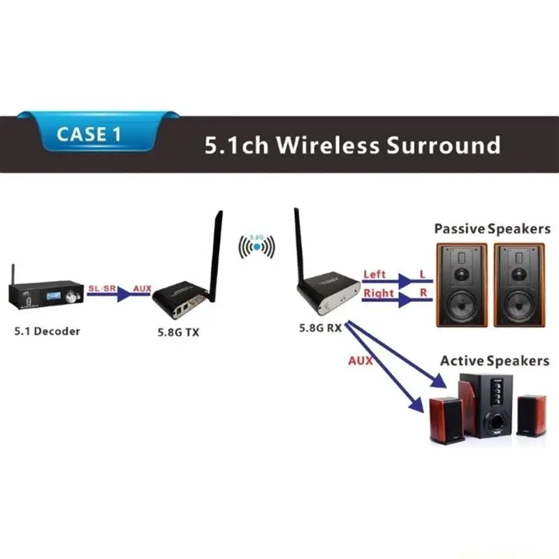 F62C Audios Transmitter Receiver Stereos AUX USB Music Wireless Adapter For TV