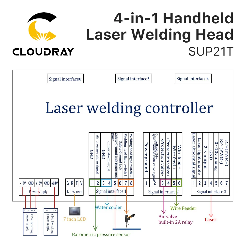 Imagem -05 - Cloudray 1064nm 4-em1 Cabeça de Solda a Laser Sup21t com Sup-afm-a Wire Feeder Sistema de Solda a Laser Conjunto para Máquina de Solda de Fibra