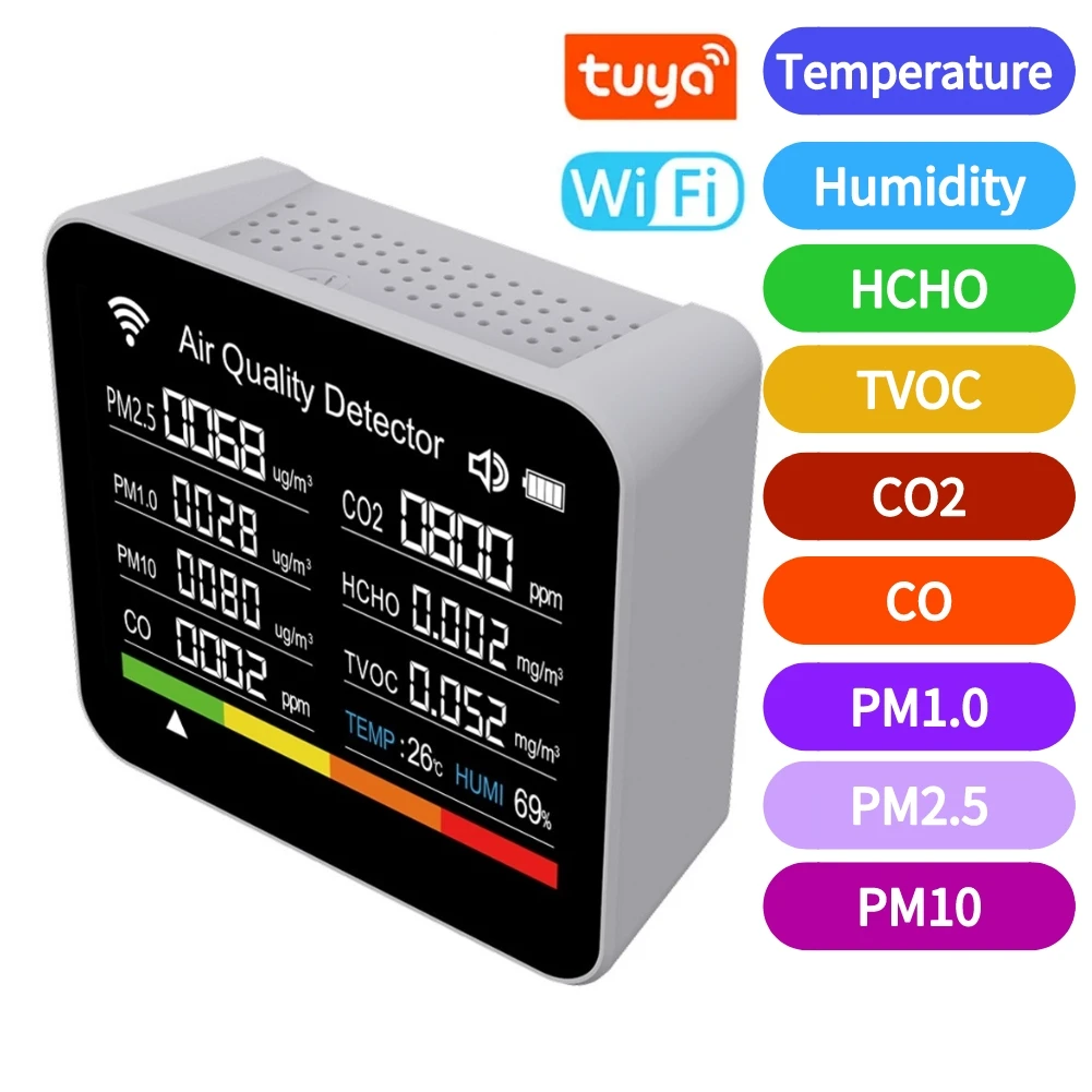 Kooldioxide Meter: Een Uitgebreide Beoordeling en Handleiding voor Gebruikers