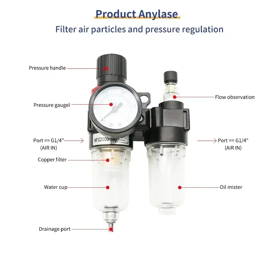 HEBAI FRL UNIT AFC2000 G1/4 Compressor de ar Separador de óleo e água Filtro de ar é usado para reduzir o regulador da válvula de pressão