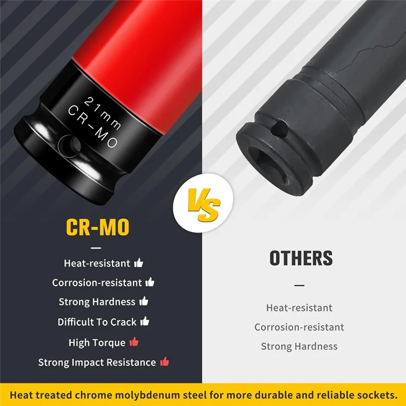 

AT19-1/2" Drive Wheel Protector Impact Socket 21Mm Lug Nut Socket Color-Coded Protective Socket