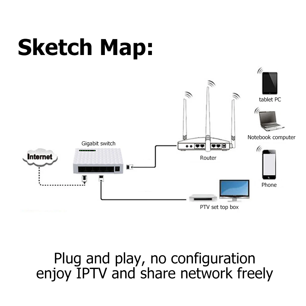 Eatpow 5/8 Port Desktop Netwerk Switch 4G Draadloze Router Switch Adapter 12V Hoge Snelheid Lan Switching Hub Met sim Card Slot