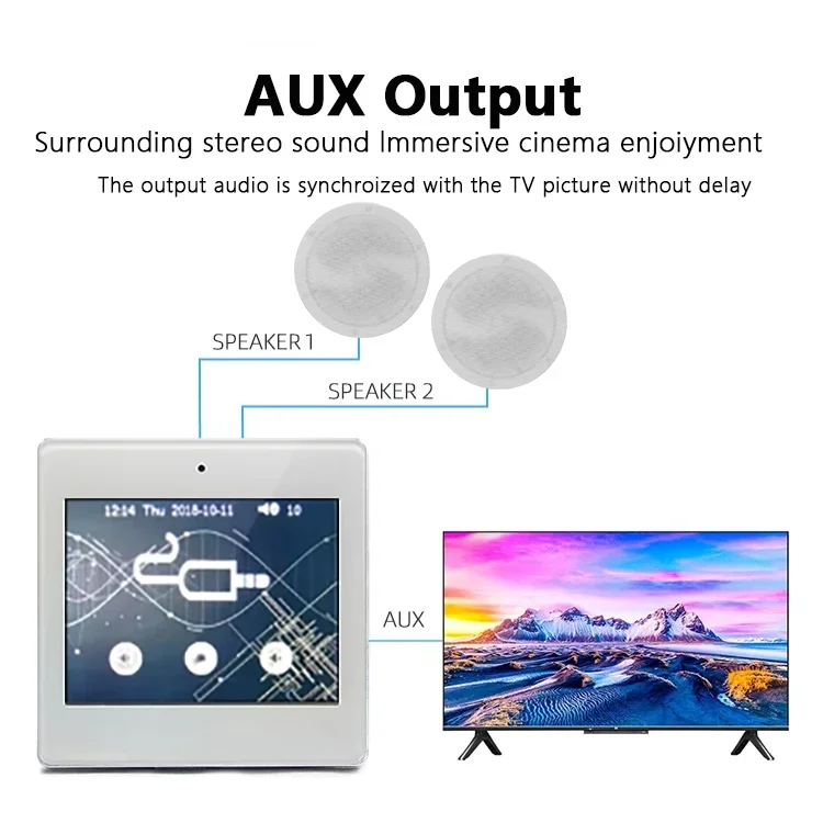 Bluetooth Wall Amplifier Music Panel Home Theater Sound System with 3.5 inch Stereo Ceiling Speaker for Residential Environment