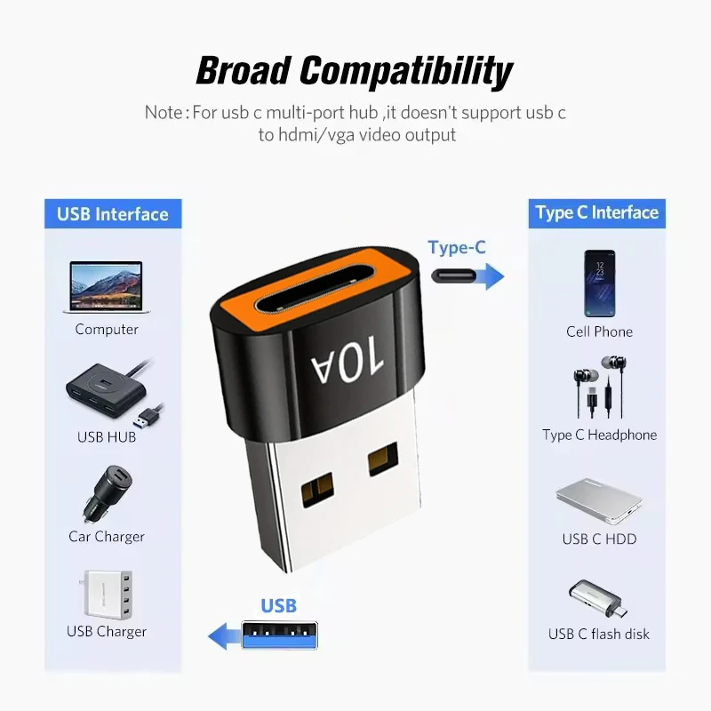 USB3.0 Male to USB Type C Female Cable OTG Adapter Converter Type-c Female to USB Male Charger Plug For Laptop Data OTG Adapter
