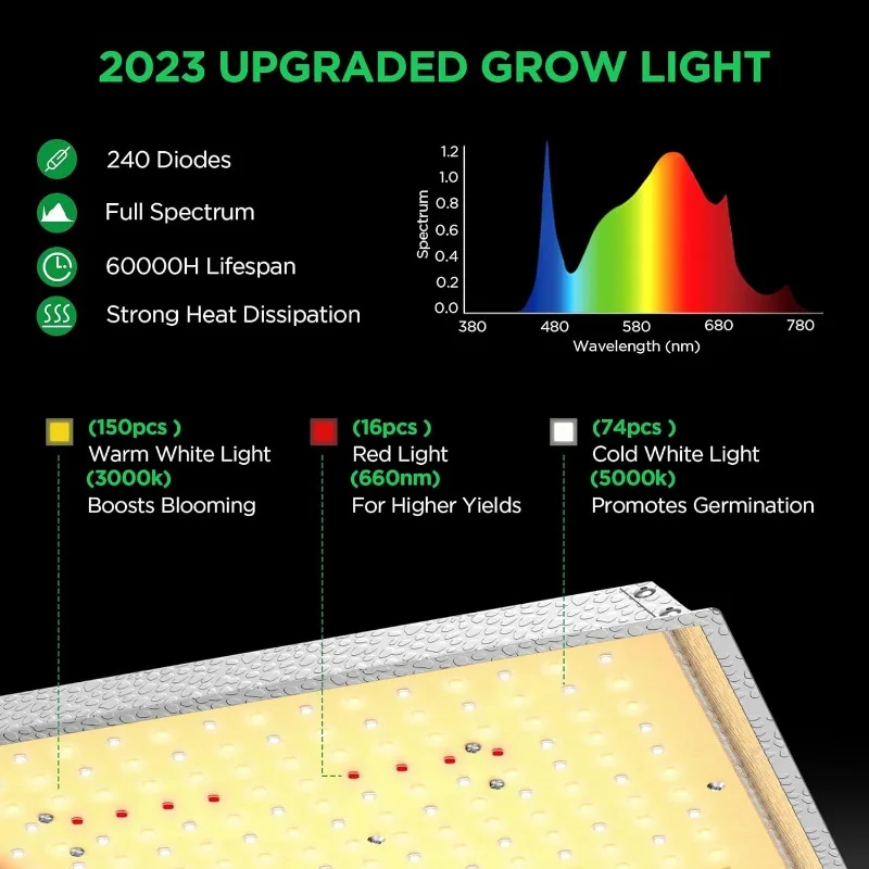 Kit LED Grow Tent Sistema Completo, Regulável, Espectro Completo, Hidroponia Interior, 2x2 pés, 24x24x55"