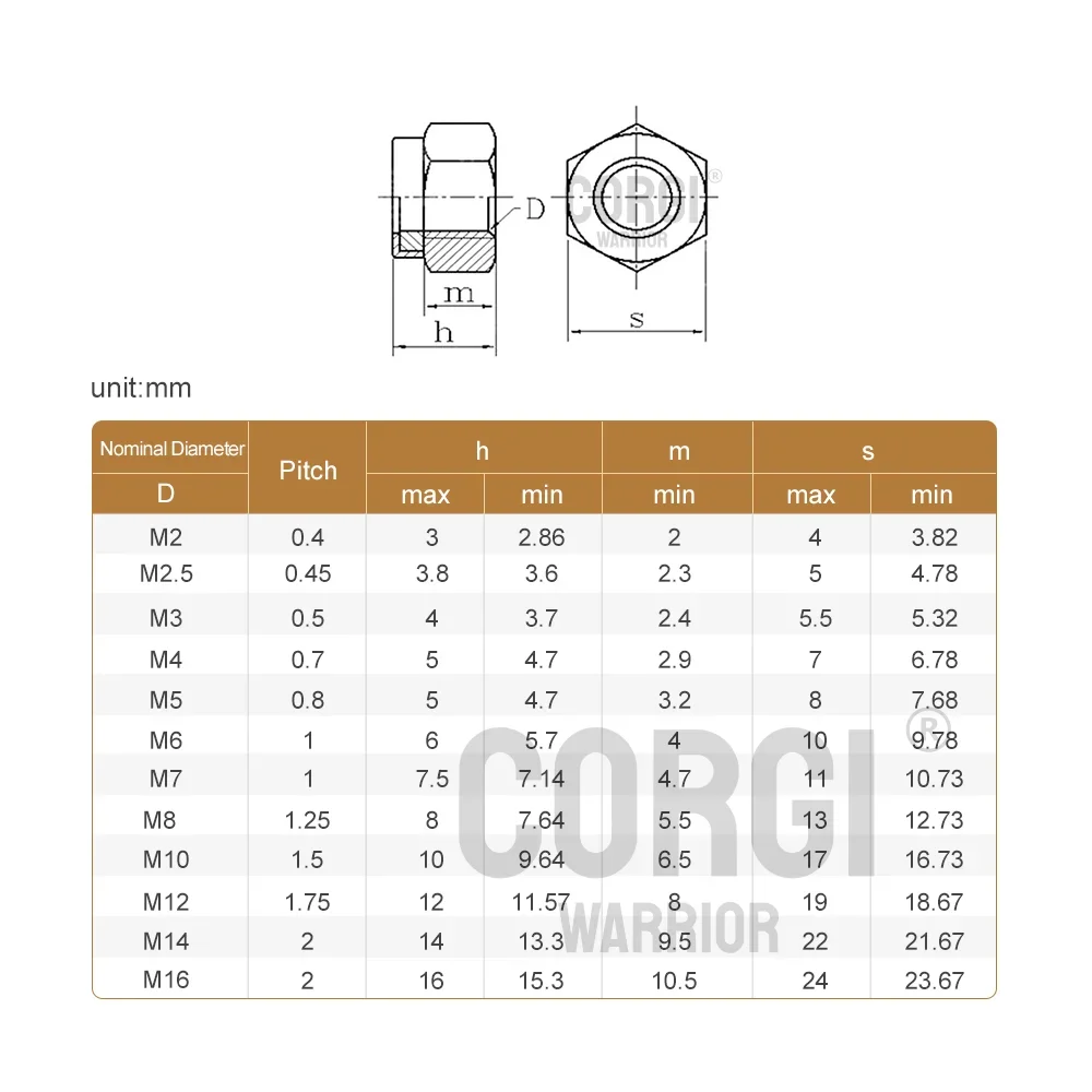 M2 M2.5 M3 M4 M5 M6 M8 M10 M12 Locknuts Assortment Kit Metric Nylon Insert Stainless/Black Steel Lock Nut Threaded Sets for Bolt