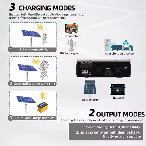 ECGSOLAX 4200W 24V Hybrid Solar Inverter 120A Built-in MPPT Solar Controller 24VDC Off-Grid Inverter Charger Pure Sine Wave