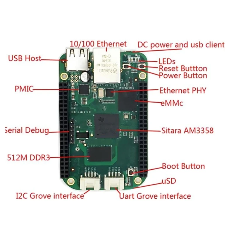 BeagleBone Green Development Board AM3358 Single Board Computer Development