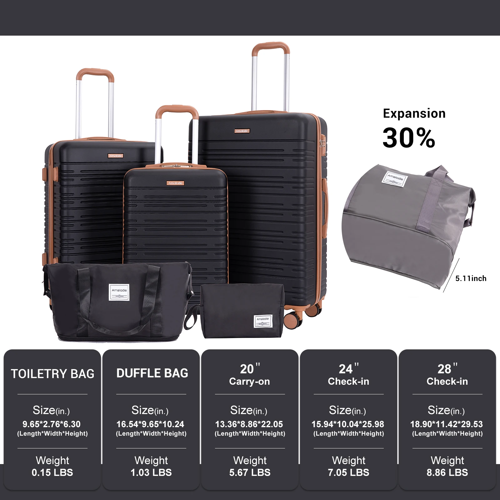 Luggage sets 5 Pieces,Hardshell Suitcase set with Double Spinner Wheel,Travel Case with TSA Lock and Weekend Duffle Bag