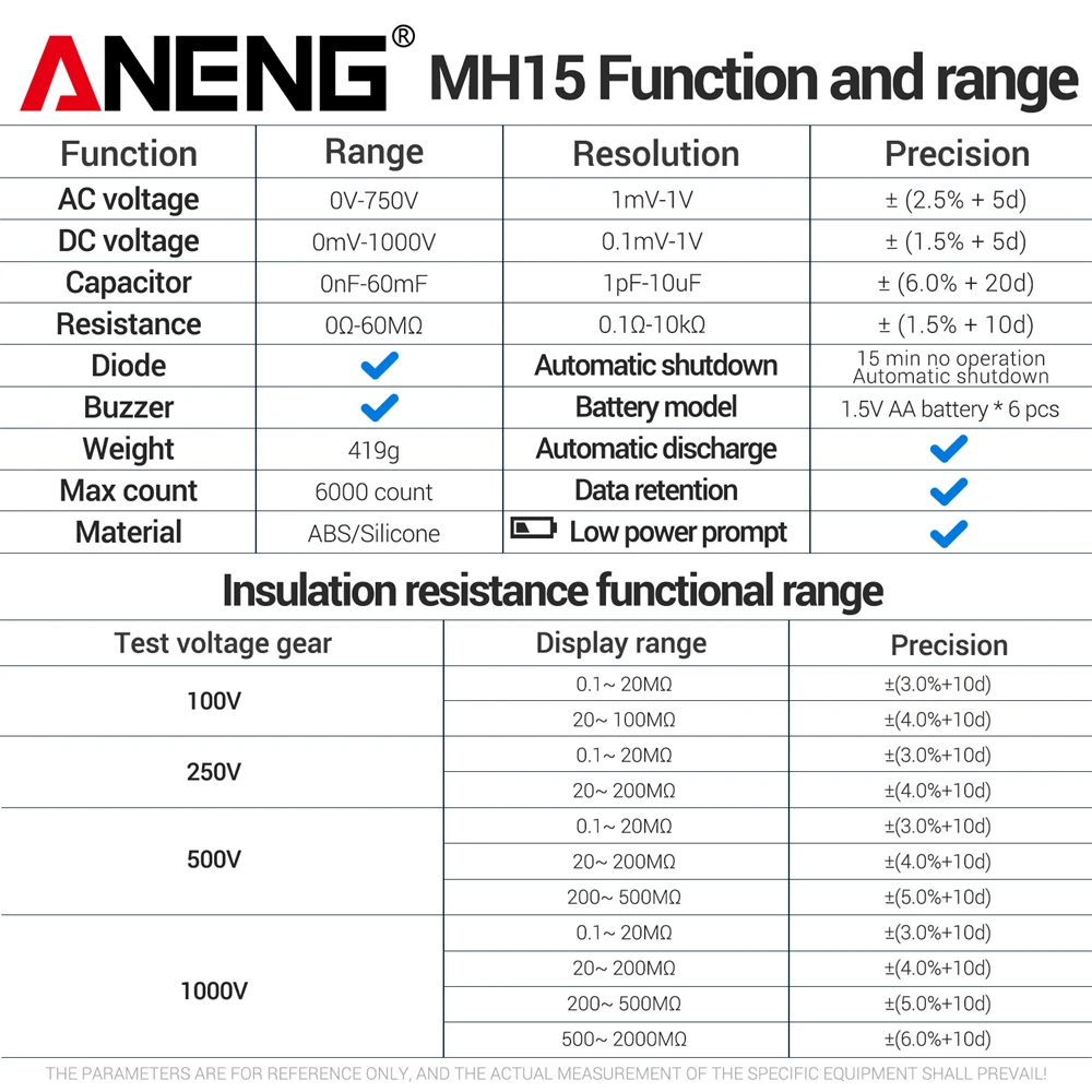 ANENG MH15 Isolatieweerstand Multifunctionele digitale meter Automatische ontlading AC/DC-spanning LCD Megohmmeter Tester Tools