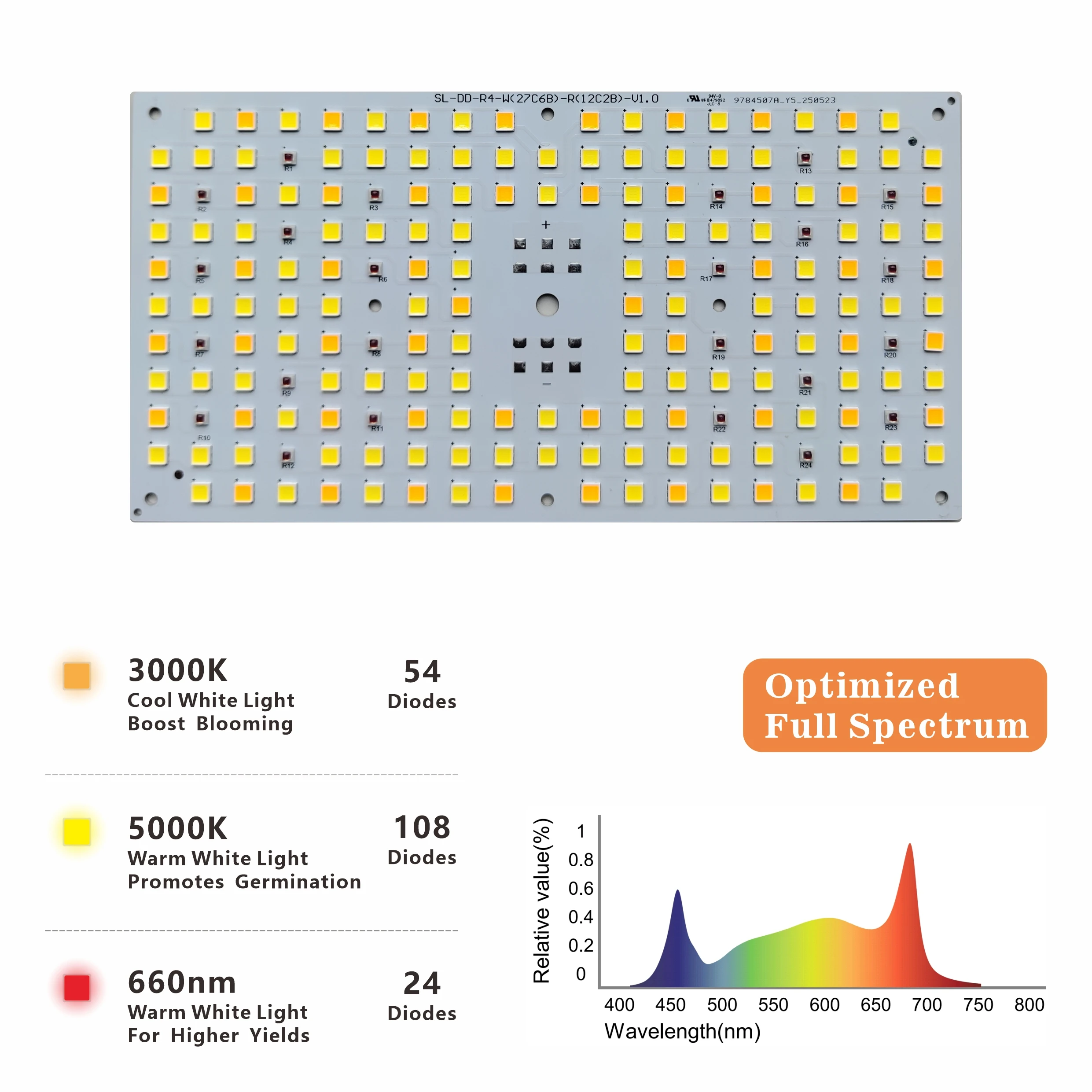 Shining Lighting Full Spectrum LED Grow Light 800W/1000W/1200W for Seedling, Flowering, Fruiting – Indoor Plants, Greenhouse