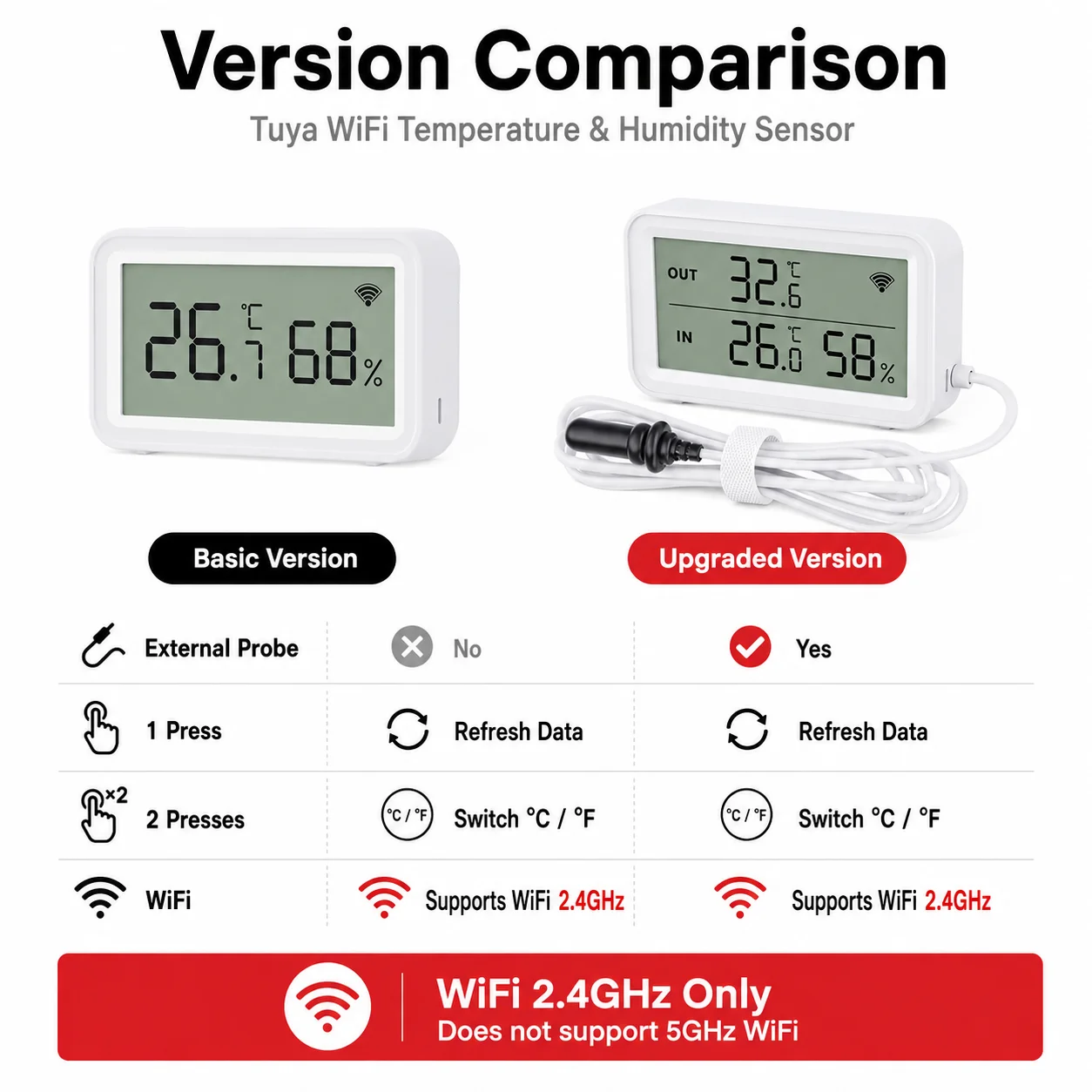 NEUES Tuya Wi-Fi Temperatur- und Luftfeuchtigkeitsmessgerät mit digitalem LCD-Display, kompatibel mit Tuya Smart Life und Google Assistant, mit externer Sonde – Detail 1