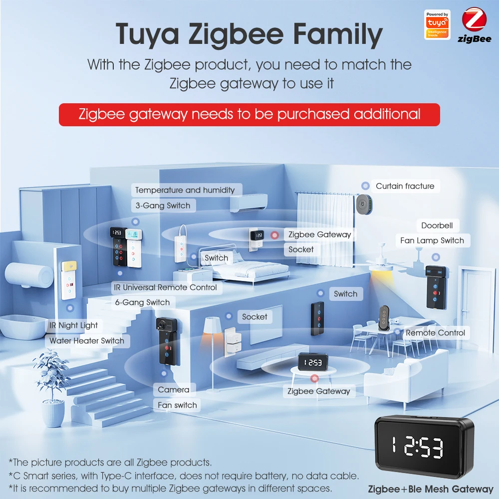 Tuya Zigbee Smart LightTouch Switch No Neutral Wire Wall Magnetic Relay US100-250v Voice App Google Home No Capacitor Required