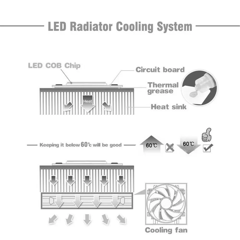 حبات ضوئية عالية الجودة من نوع COB SMD ، رقاقة LED تنمو ، أحمر عميق ، 1 واط ، 3 واط ، 5 واط ، 10 واط ، 20 واط ، 30 واط ، 50 واط ، W ، 665nm ، 665nm ، 670nm ، 675nm