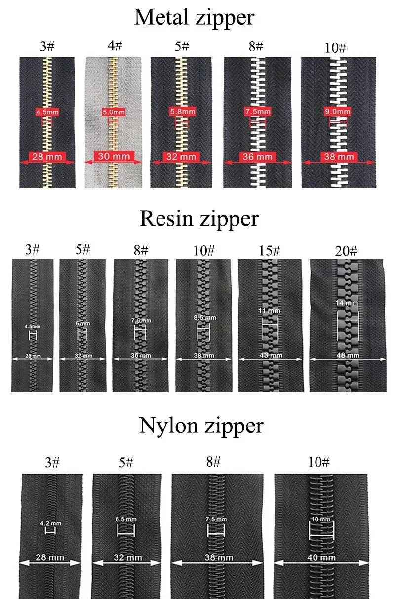 10Pcs Meetee 3# 5# 8# 10# 15# Zipper Sliders for Resin Zips Clothes Separating Zippers Replacement Zip Puller Sewing Repair Kits - Image 6