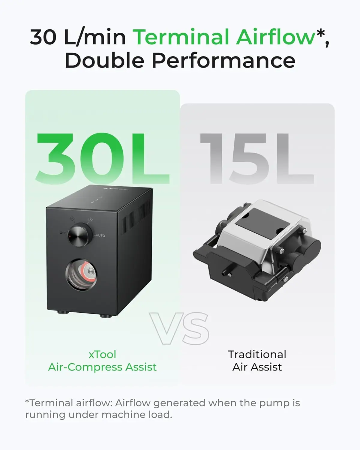 Xtool Luft kompression unterstützung mit verbesserter Metall pumpe für xtool s1/m1 ultra, 30l/min Luft leistung für Lasers ch neider, Auto