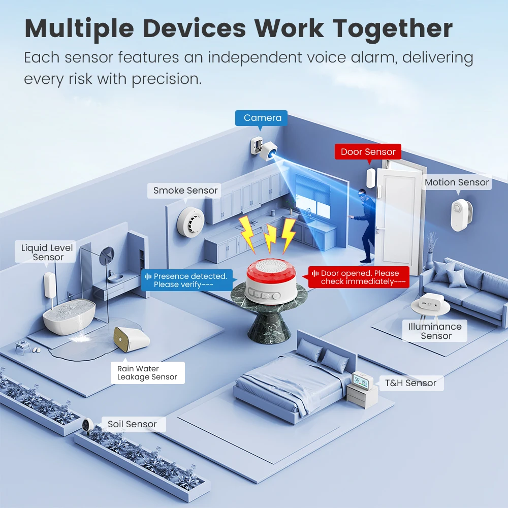 SMATRUL Tuya WiFi Sound And Light Alarm Sensor With EU US UK Plug For Smart Life App Control Door/Window  Sensor Camera Soil