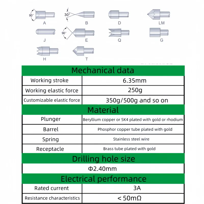 P125 Series Nickel …