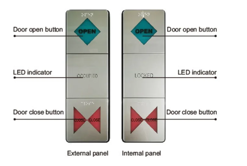 Wholesale retail automatic door switch for special room