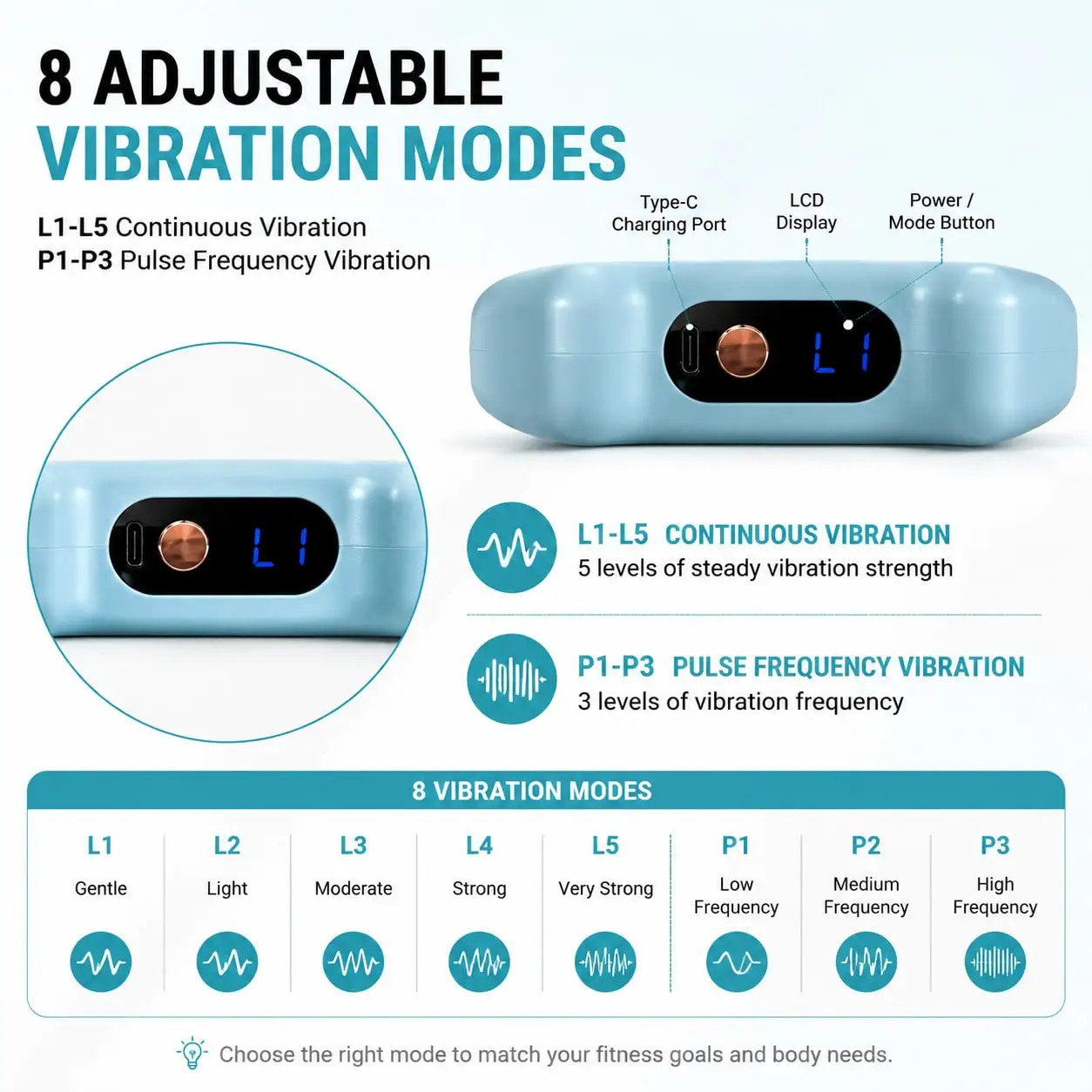 Electric Fascia Ring Massager – Double-Ring Body Shaping & Muscle Relaxation Tool With Adjustable Belt And Free Yoga Resistance Band | Home Exercise Equipment For Waist, Abdomen, Arms, Legs & Full Body Recovery, 8 Modes view 5