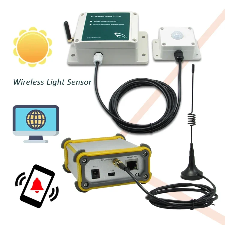 

0-200K lux Meter Intensity Ambient Light Sensor motion sensor light with rs485 for greenhouse controller device