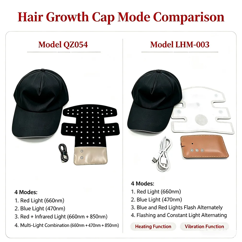 LED Hair Growth Helmet Cap Electric LED Infrared Red Light Therapy QZ054 660nm&850nm or LHM-003 660nm&470nm Anti Hair Loss Scalp - view 2
