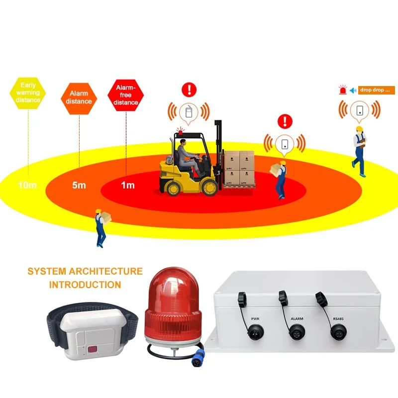 AlwayCare Portable Proximity Warning Radar System Metal/ABS Forklift Speed Limiter Vehicle -Collision Device
