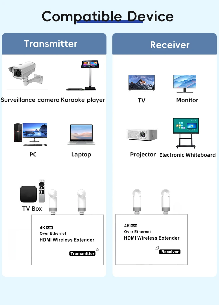 4K 200m 5.8GHz Wireless Transmitter Receiver Extender 1 TX-4 RX Audio Video Extender Kit with IR HDMI-Compatible Loop-Out For TV