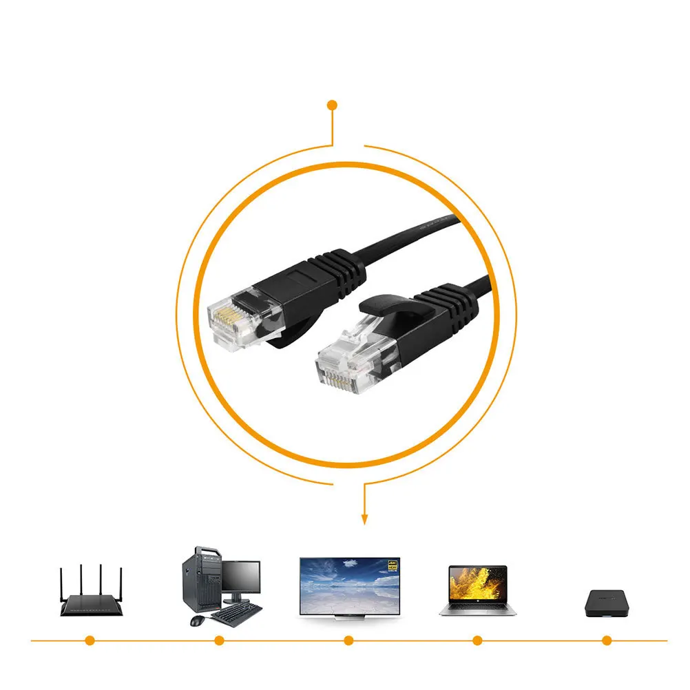 

15 Meter Flat Cat6 Lan Network Cable Patch Cord Ethernet Cord for Router Modem Computer Laptop Streaming Gaming
