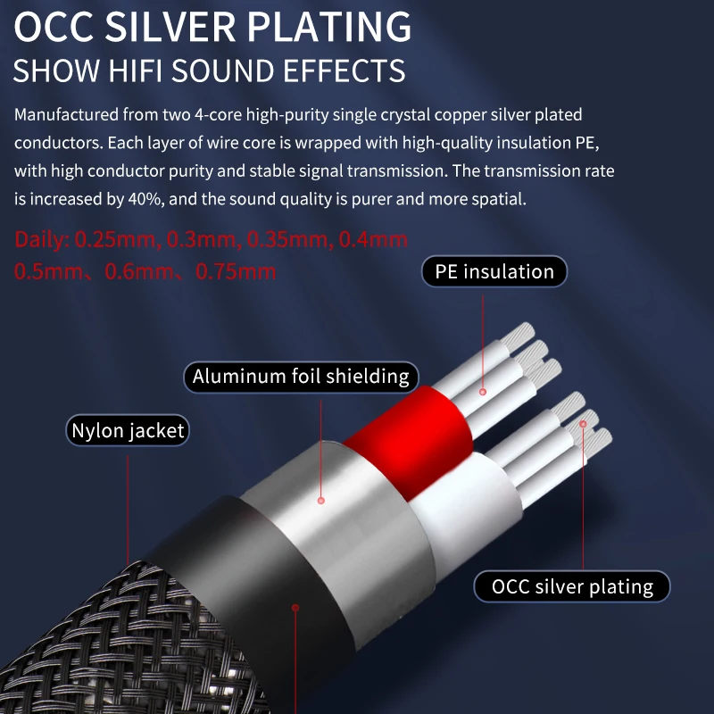 One Pair HIFI Silver-plated Speaker Cable Hi-end OCC Speaker Wire For Hi-fi Systems Y Plug Banana Plug Speaker Cable