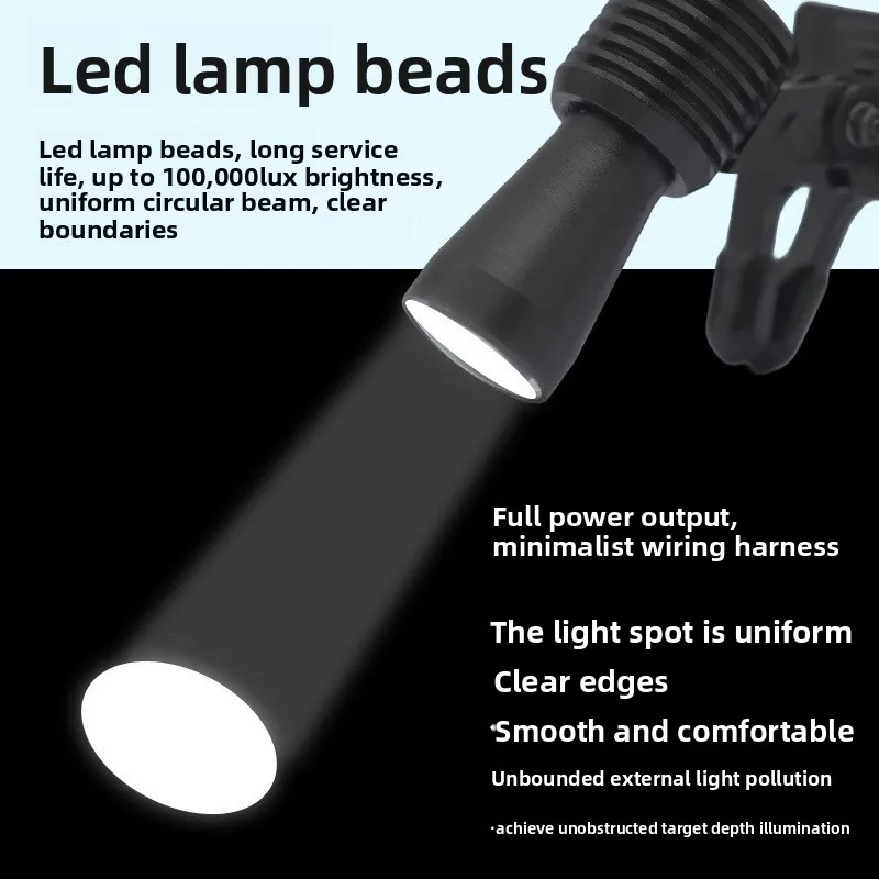Surgical headlights high definition high brightness headlights