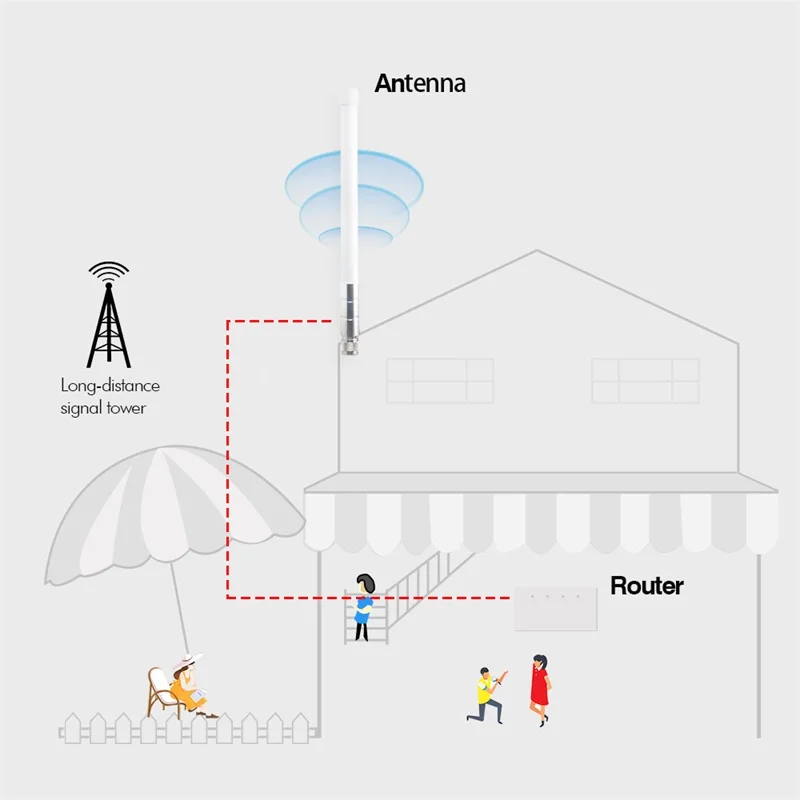 Antena masculina da mineração do hotspot da antena de lora da fibra de vidro do cabo de RP-SMA
