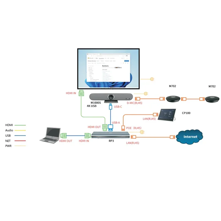 

Best 4K Video Conference Camera System All-in-One With Smart AI, Microphone & Speaker,BYOM Solution For Meeting Room