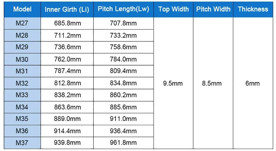 M24 Rubber V-belt Driving belt for Bench drilling machine Packing machine M27 M28 M29 M30 M31 M32 M33 M34 M35 M36 M37 M25 M26