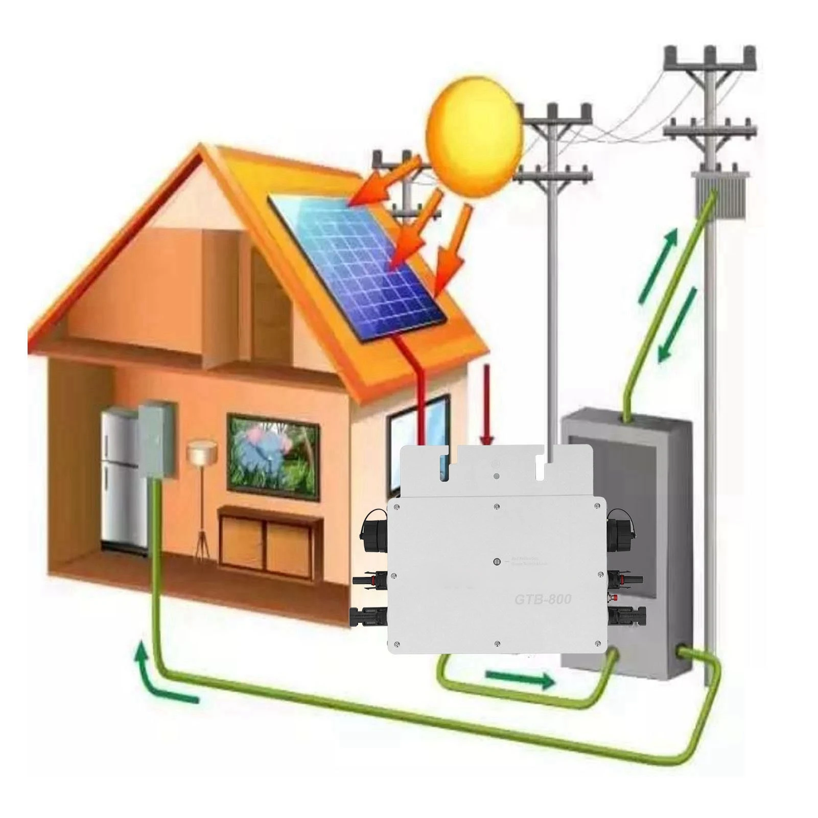 インバーター ソーラーグリッドタイインバーター WiFi 制御 AC ソーラーインバーターへの自動識別 ソーラーインバーター