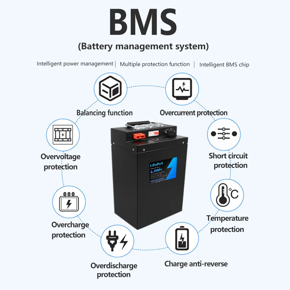 Pacco batteria Lifepo4 a ciclo profondo 72v 50AH integrato 50A 80A 100A BMS perfetto per moto triciclo elettrico con caricatore 10A