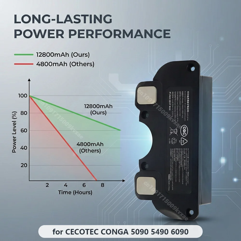 

For Cecotec Conga 5490 5090 6090 7090 Robot Vacuum Cleaner Battery 14.8V 12800mAh Replacement Li-ion Bateria Accumulator Parts