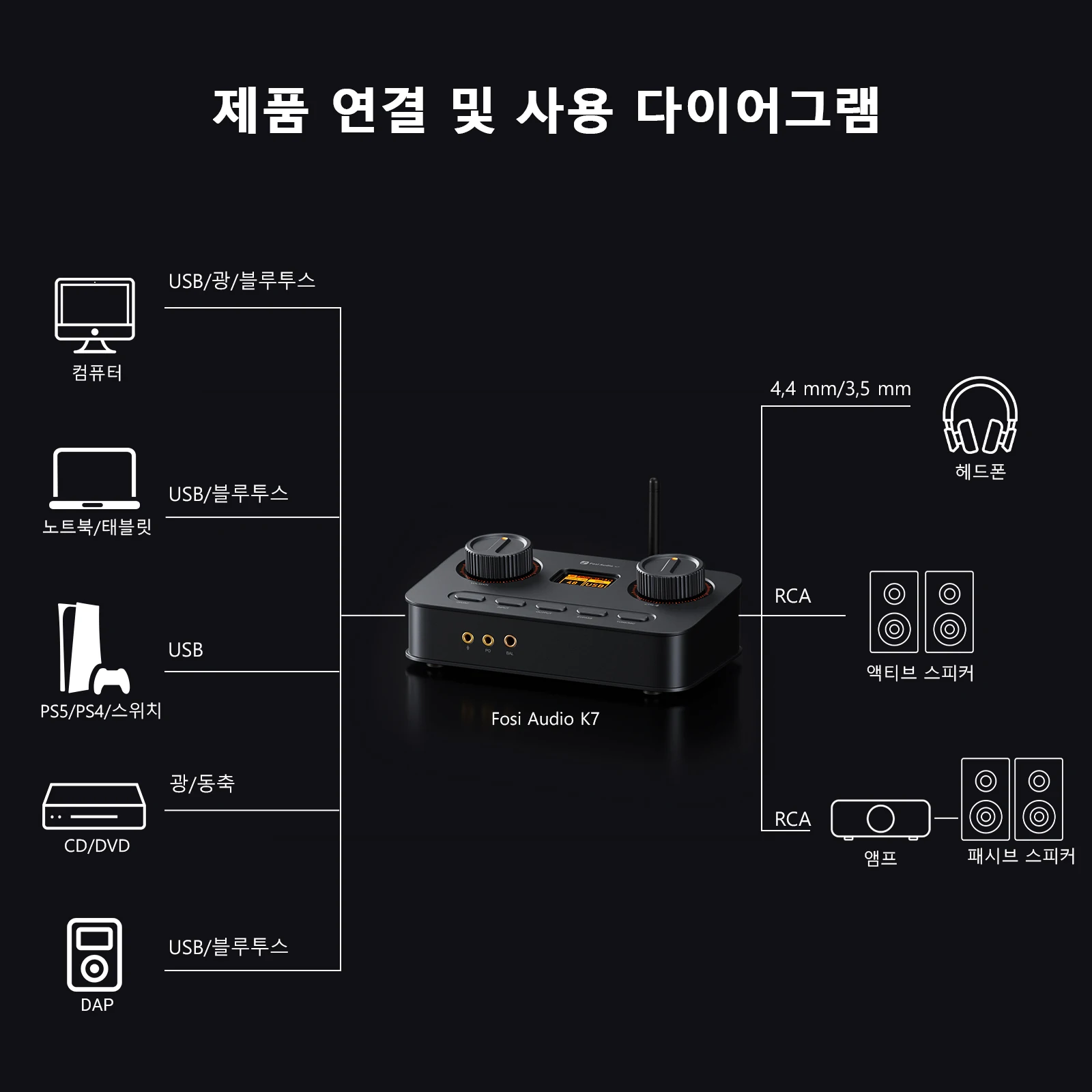 포시 오디오 K7 블루투스 게이밍 헤드폰 앰프 평면형 헤드폰 HiFi DAC AMP 마이크 입력 USB 게이밍 DAC (PS5, PC, 스위치 호환)