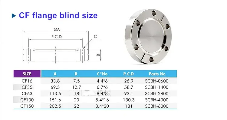 CF16/25/35/50/63/80/100/150/200/250 High Vacuum Flange Blind Flange Blank Flange CF Plug Blind End Cap Stainless Steel 304