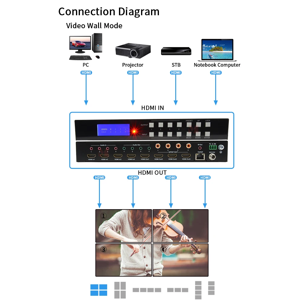 

Бесшовная матрица HDMI 4K60 Гц 4x4 и видеостена 2x2 и мультивевью 4x1 с функцией аудиоэкстракции HDCP 2,2 с EDID
