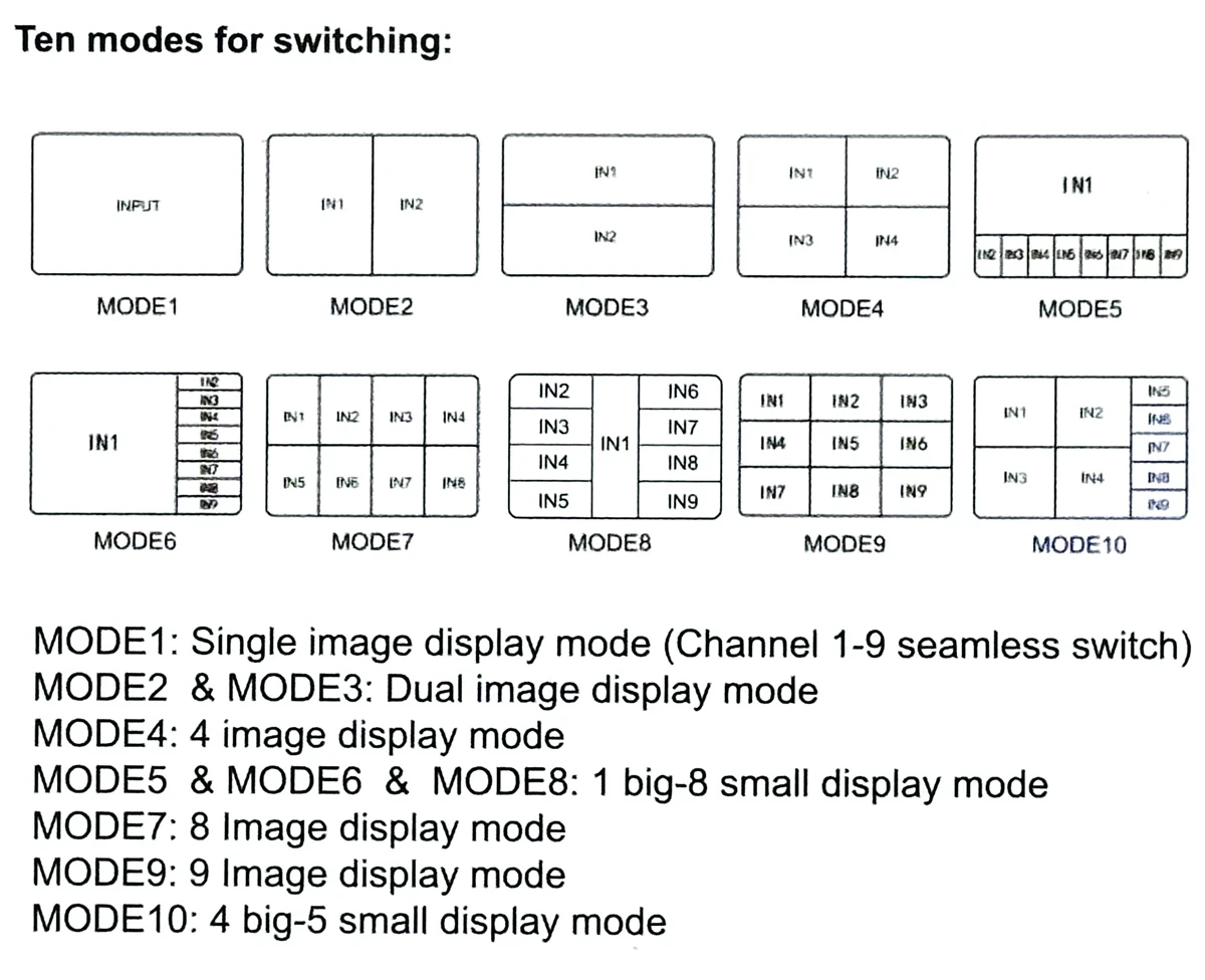 4K 4x1 9x1 HDMI Quad Multiviewer 4 9 Screen 9x1 Seamless Switch 9 In 1 out z pilotem do kamery Monitor Adapter przełącznika