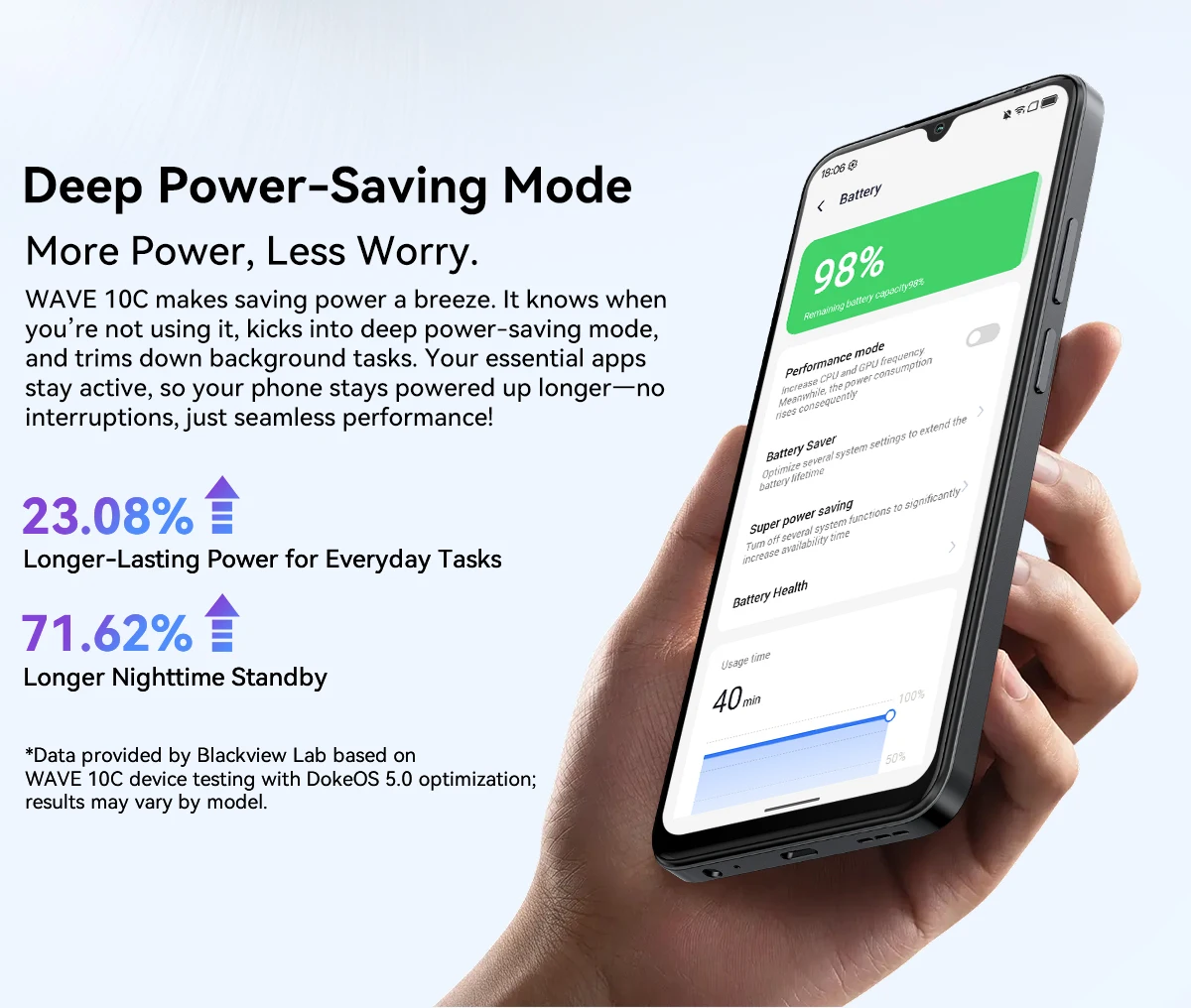 Blackview Wave 10C Smartphone 6.88-inch HD+ IPS Display Android 16 Quad-core 32GB 128GB 32MP Camera 5000mAh Battery Cellphone