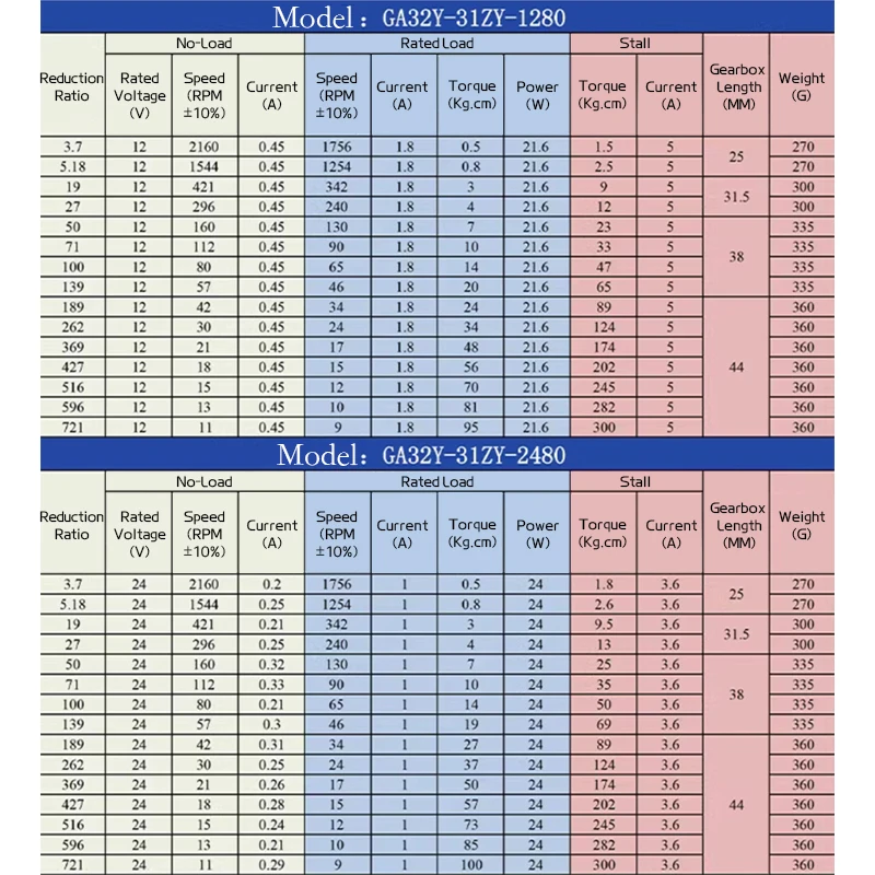 Micro Planetary Reduction Motor 32GP-31ZY DC Motor 12V~24V Adjustable Forward And Reverse Metal Gear DC Motor